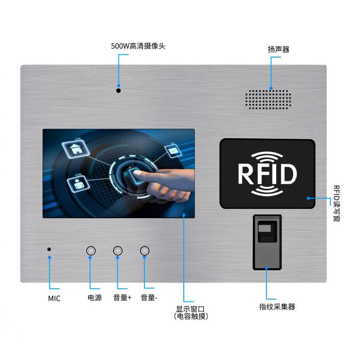 PC encaixado do painel com o leitor de cartão de NFC do RFID